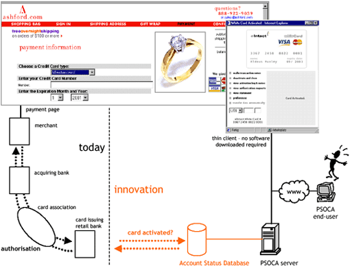 secure card payment - from mobile phone or Internet browser - PSOCA ePayment