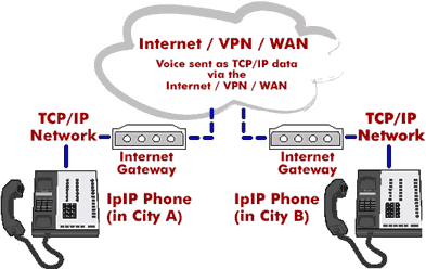 voip security